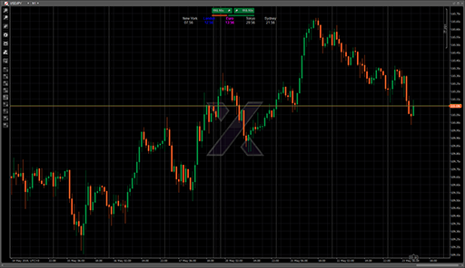 Real Market Time - 5 Clocksの表示画像